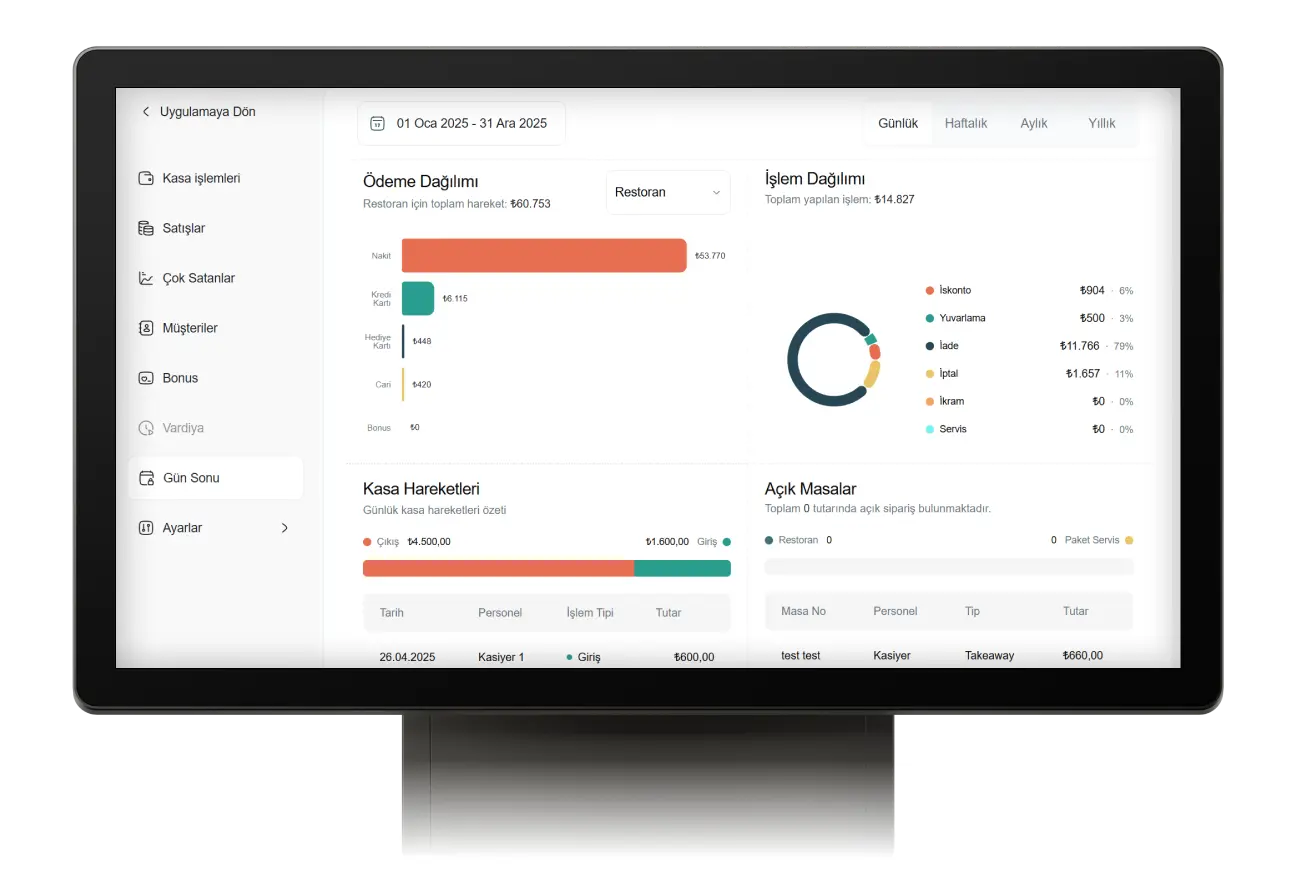 What will my guests see?